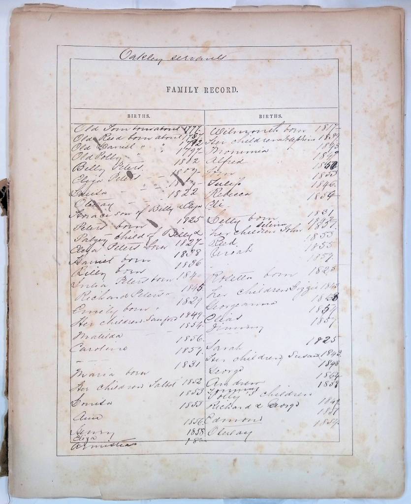 List of enslaved at Oakley c. 1860